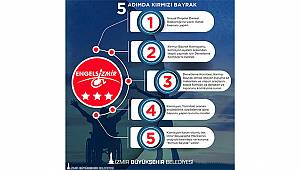 İzmir'de "Kırmızı Bayrak" dalgalanıyor 