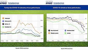 Futbol kulüpleri borsada dibe vurdu 