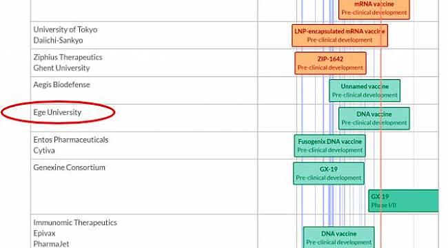Ege Üniversitesinin aşı çalışması uluslararası listede yerini aldı 