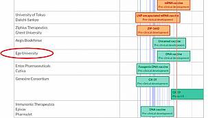 Ege Üniversitesinin aşı çalışması uluslararası listede yerini aldı 