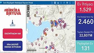 Dayanışma rakamları her dakika büyüyor  