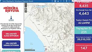 "Bir Kira Bir Yuva" kampanyası sona erdi 