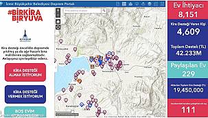 Depremzedelere kira desteği 42 milyonu aştı 