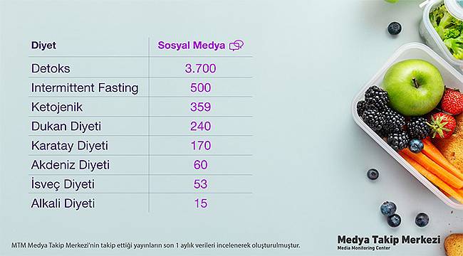 Medya ve sosyal medyada en çok konuşulan diyetler! 