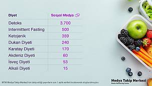 Medya ve sosyal medyada en çok konuşulan diyetler! 