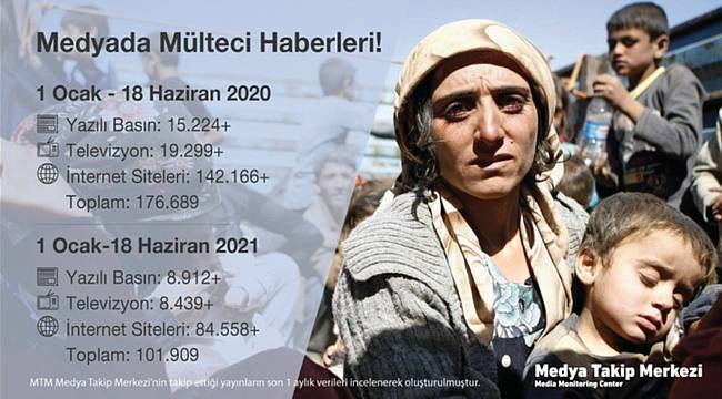 Mülteci haberlerinde %73 düşüş yaşandı! 