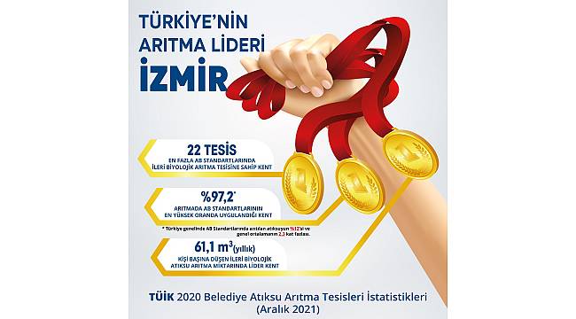 İzmir, arıtmada yine lider! 