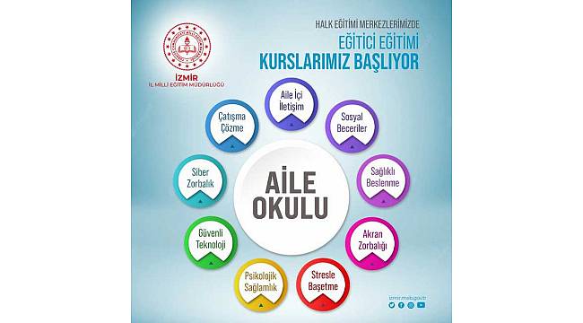 İzmir İl Milli Eğitim Müdürlüğünde 'Aile Okulu Projesi' Kapsamında Eğitimler Başlıyor 