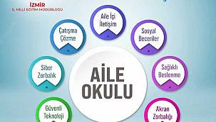 İzmir İl Milli Eğitim Müdürlüğünde 'Aile Okulu Projesi' Kapsamında Eğitimler Başlıyor