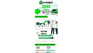 Emlakjet: "Kiracıların 3'te 2'si Haklarını Bilmiyor"  