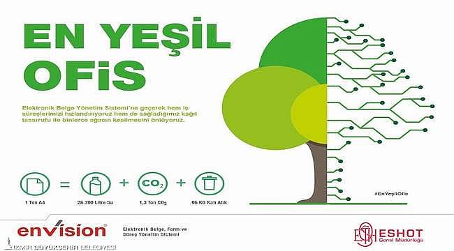 ESHOT'a "En Yeşil Ofis" ödülü 