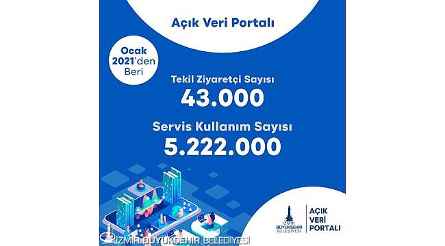 İzmir'de şehir panosu yayında! 