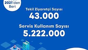 İzmir'de şehir panosu yayında! 