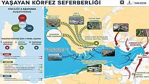 Yaşayan Körfez programı ile Körfez'deki iyileşme hızlandı