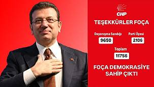 İmamoğlu'na Foça'dan 11 Bin 756 Oy 