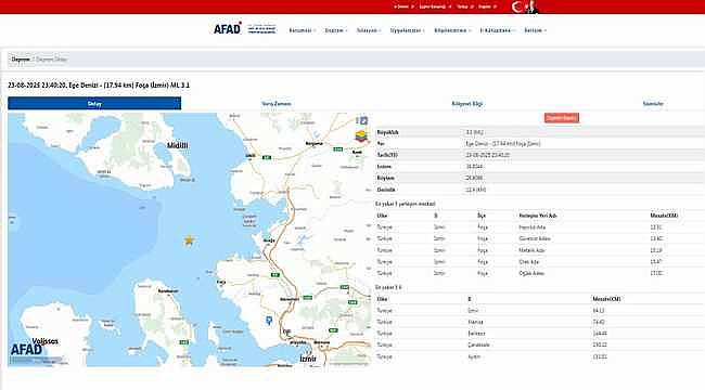 Foça Açıklarında Korkutan Deprem